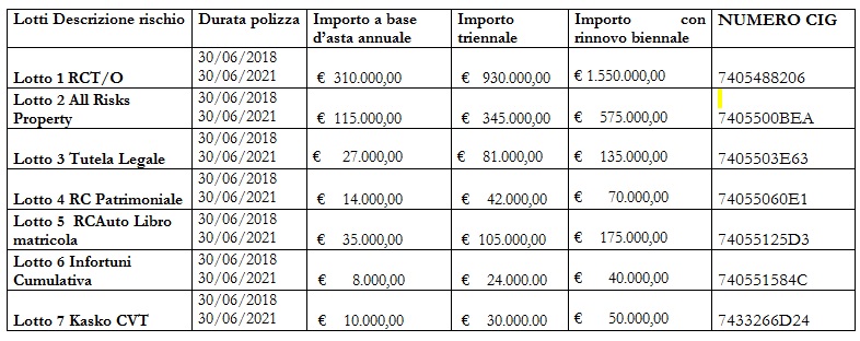 assicurazioni